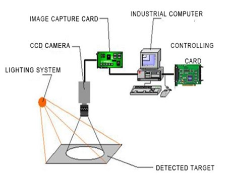 The control card in the automatic optical inspection industry